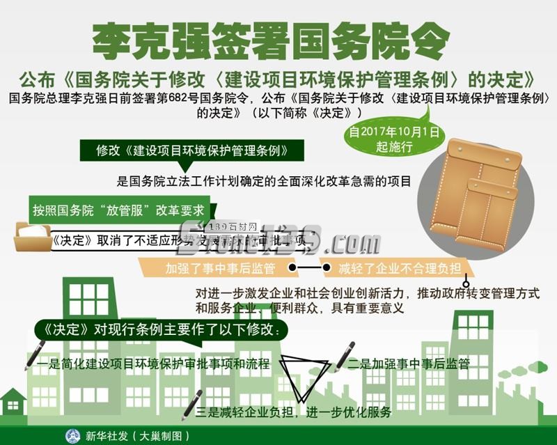 國務(wù)院令公布《國務(wù)院關(guān)于修改〈建設(shè)項目環(huán)境保護(hù)管理條例〉的決定》